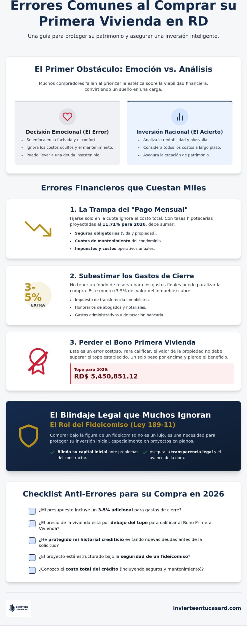 Errores al comprar primera vivienda en RD: Guía para no perder su inversión en 2026